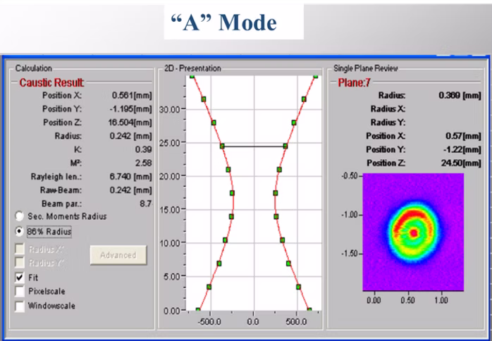 A-mode beam profile analysis